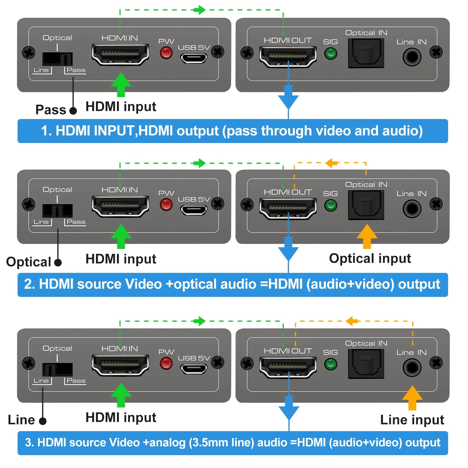 HDMI Audio Embedder Inserter Digital Analogue Audio + DVI to HDMI Support TOSLINK Optical 3.5 mm Jack AUX Audio Input 4K60Hz 18G