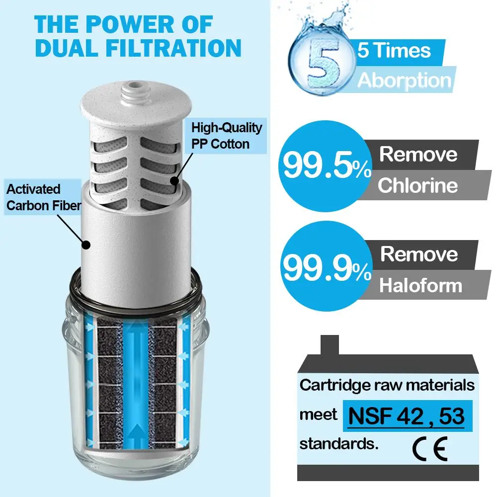 Imagem -02 - Miniwell Shower Filter System L700-b01 Remova Água Dura Cloro e Contaminantes Ideal para Cabelo Amaciamento da Pele