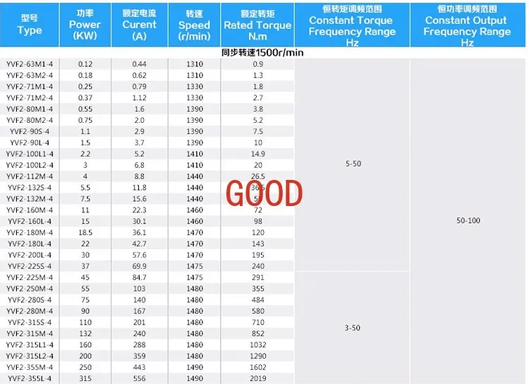Двигатель с регулируемой частотой YVP YVF2, трехфазный асинхронный двигатель с замедлением 0,75/1,5/2,2/3/4 кВт