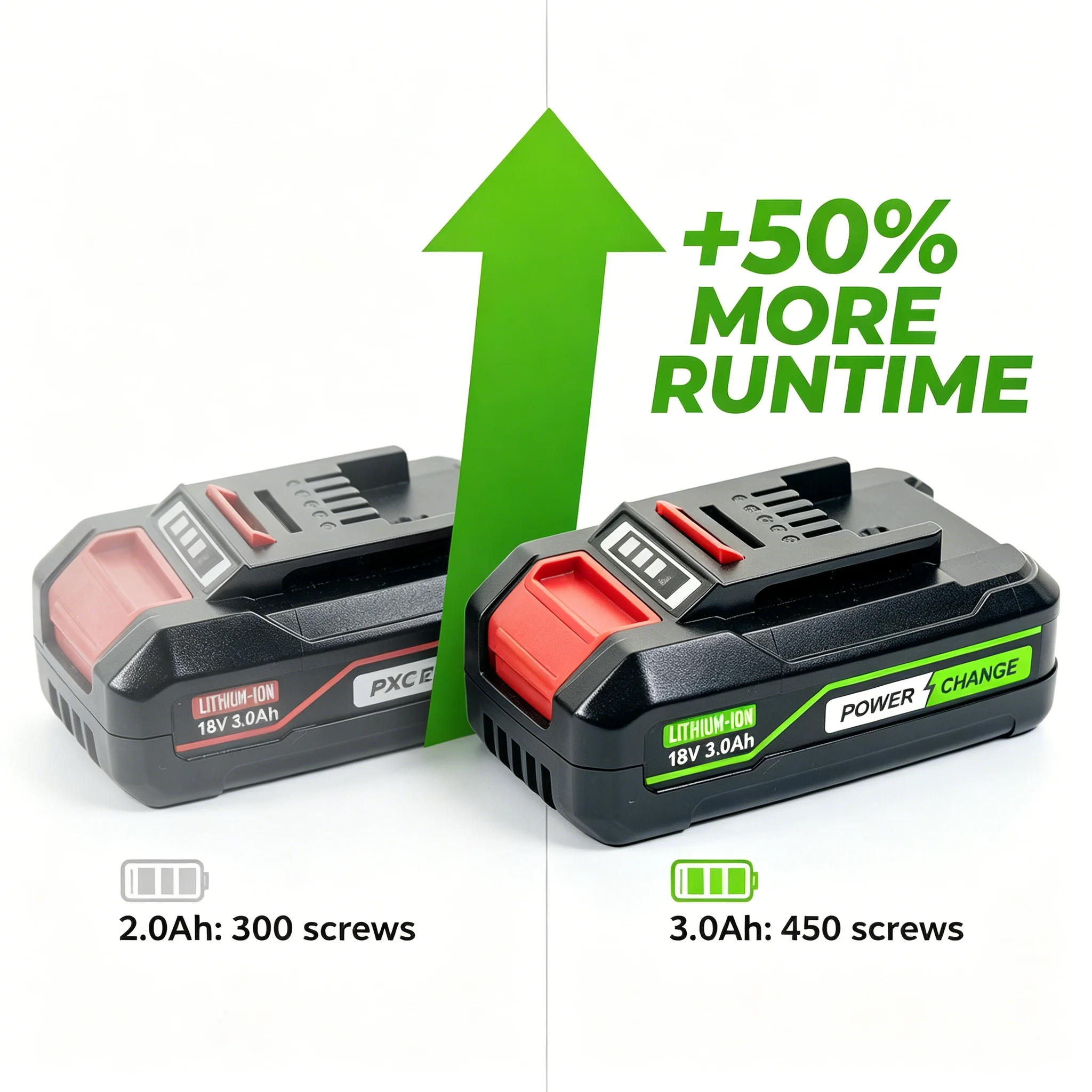 For EINHELL EIN18C2 3000MAh Replacement Battery Li-ion Batterias 18V Battery Power X-change PX-BAT4 4511396 4511437 Power Tools