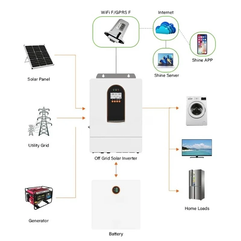 High Quality 3.6KW 6.5Kw Double Phase Hybrid Inverter Compatible Solar Power Inverter for South America