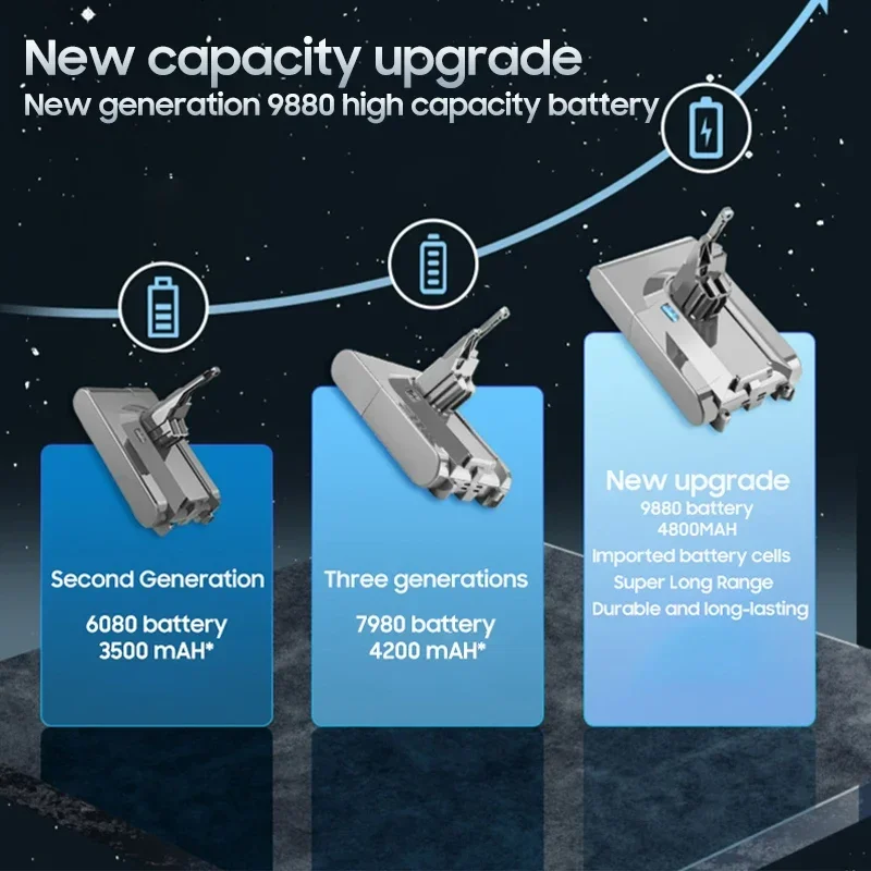Batería de 21,6 V para Dyson V6 V7 V8 V10 Series SV12 SV11 SV10 DC62 SV03 SV05 SV06 SV07 SV09 batería de repuesto para aspiradora de mano