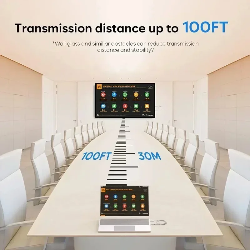 5G 1080P 50M HDMI Wireless Receiver Transmitter Extender Kit 98FT Wireless Video Display Dongle for TV Box Camera Monitor PC