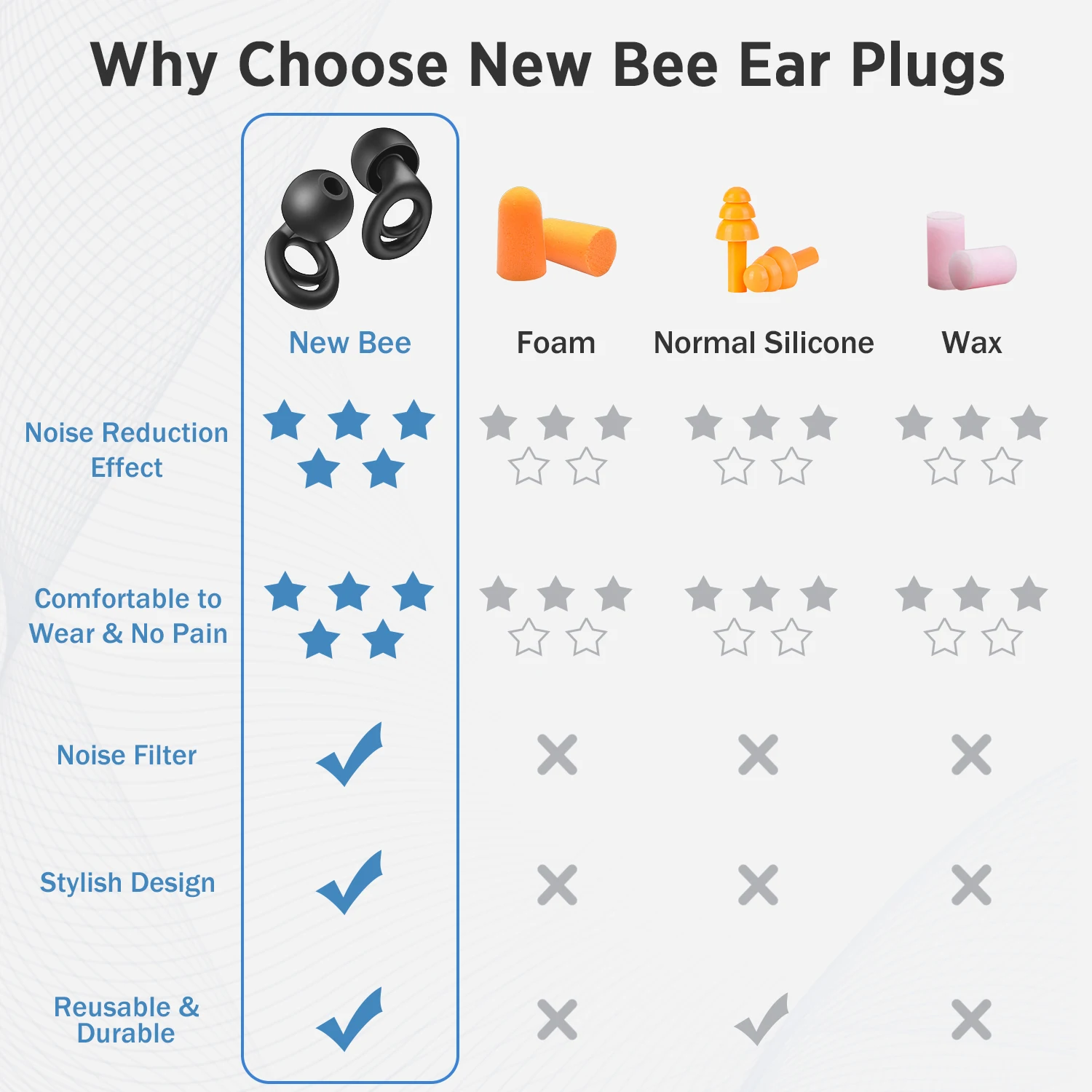 New Bee SE11 tappi per le orecchie per dormire SML riduzione a prova di rumore tappi per le orecchie tappi per le orecchie tappi per le orecchie