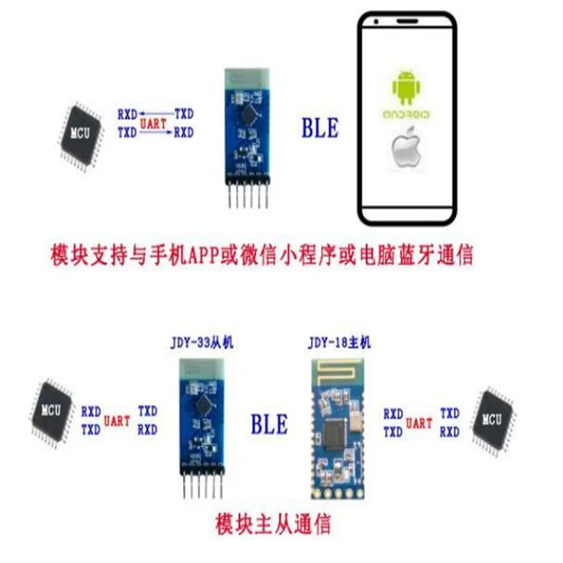 JDY-33 Dual-Mode Bluetooth Module SPP3.0 + BLE4.2 Mendukung Android IOS Tranpisi Komunikasi Slave