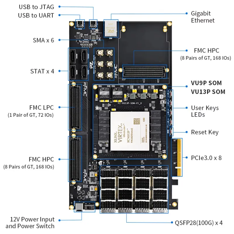 Xilinx UltraScale+ PZ-VU9P-KFB PZ-VU13P-KFB FPGA Development Boards With PCIe QSFP FMC DDR4 Kits Category