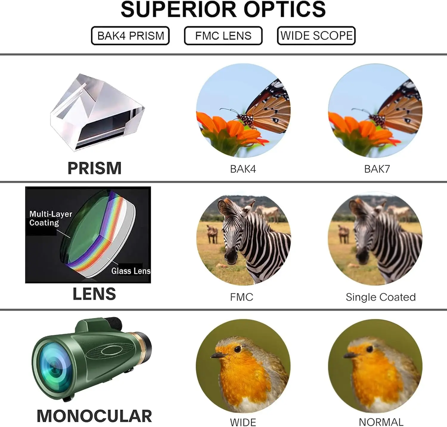 80x100HD สําหรับผู้ใหญ่ขนาดใหญ่ Vision Monoculars สมาร์ทโฟนขับเคลื่อนสูง Monocular สําหรับดูนกล่าสัตว์เดินป่าตั้งแคมป์สัตว์ป่า