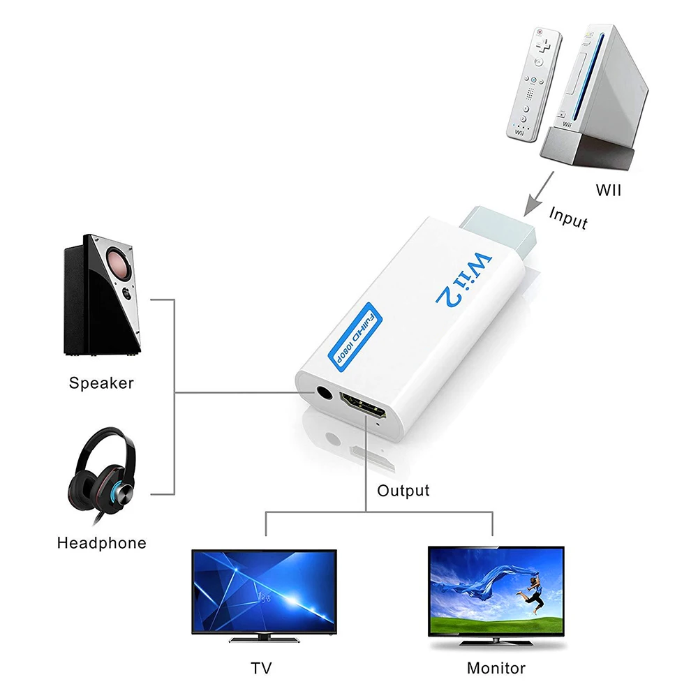 Full HD 1080P Wii to HDMI-compatible Converter Adapter Wii2HDMI-compatible Converter 3.5mm Audio for PC HDTV Monitor Display