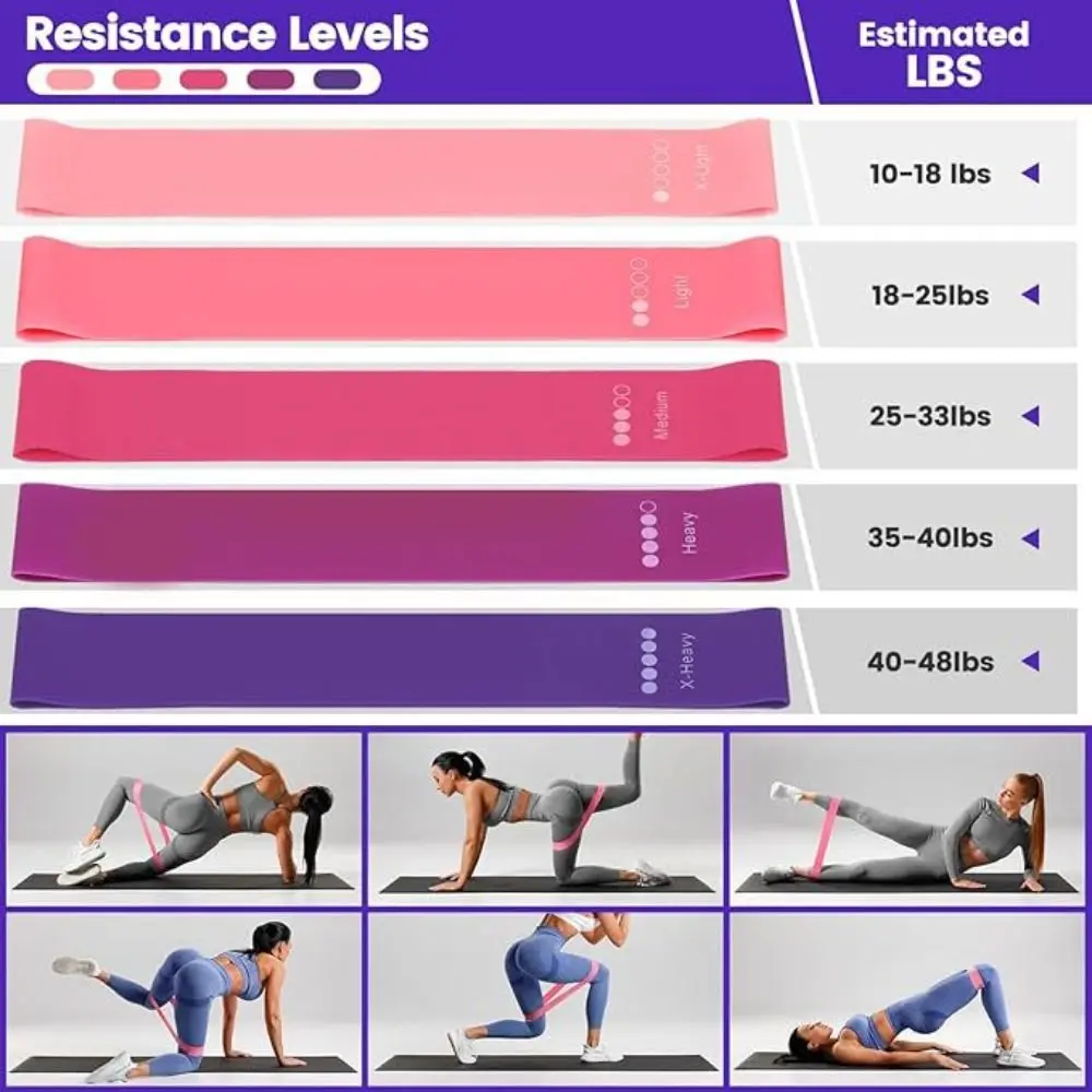 Thumbnail 4 - #5 Trending Resistance Bands Sets Right Now