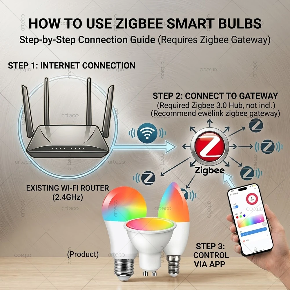 Thumbnail 2 - #24 Best Smart LED Bulbs to Buy In 2026