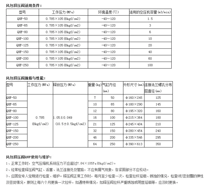 Mine air bag pressure relief valve Air compressor Air storage tank pressure relief valve QHF-50 65 80 100 125 150