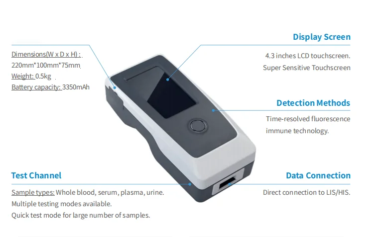 Cheap Price POCT Dry Fluorescence Immunoassay Analyzer/ Portable Handheld Immunofluorescence Analyzer