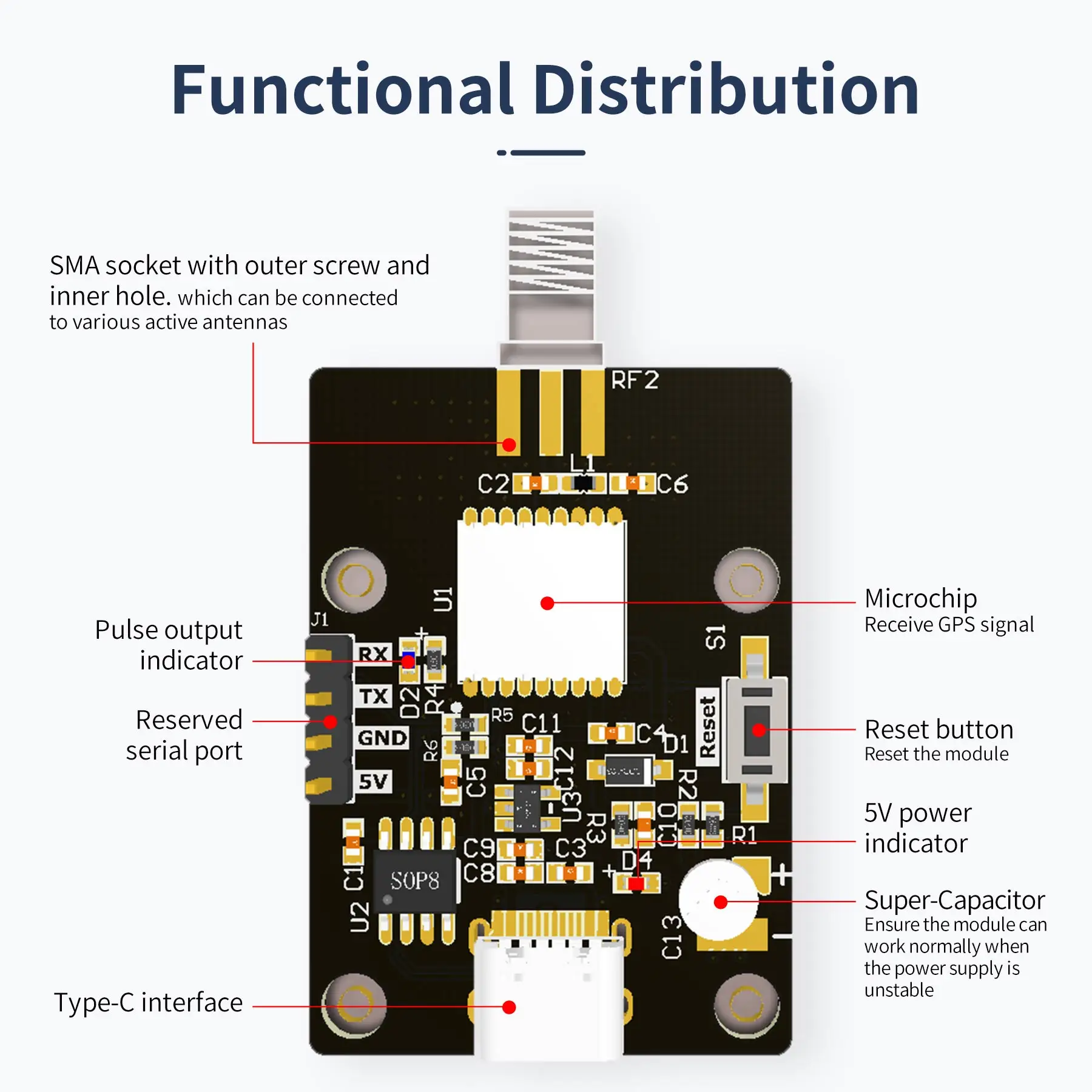 GPS Module Receiver with Antenna USB interface High Sensitivity Navigation Satellite Positioning for Drone and DIY ROS Robot Kit