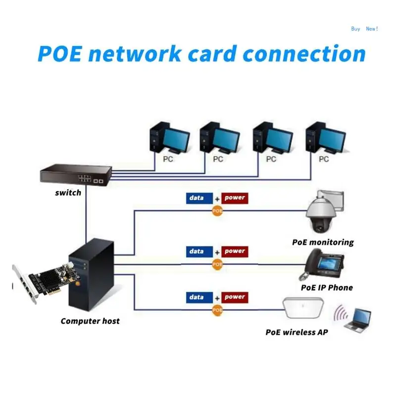 4 Port PCIE 4X Gigabit Networking Card 10/100/1000Mbp PCIE Ethernet Adapter LAN Card Ethernet Card for Servers Accessories