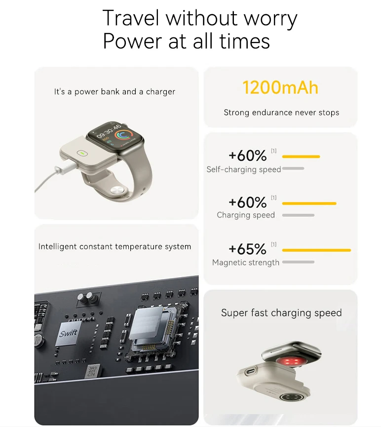 Přenosné bezdrátový nabíječka energie banka pro jablko hodinky 10 46mm 40 41mm SE uitra 2 iwatch 45mm 44mm 49mm magnetický nabíjení nádraží