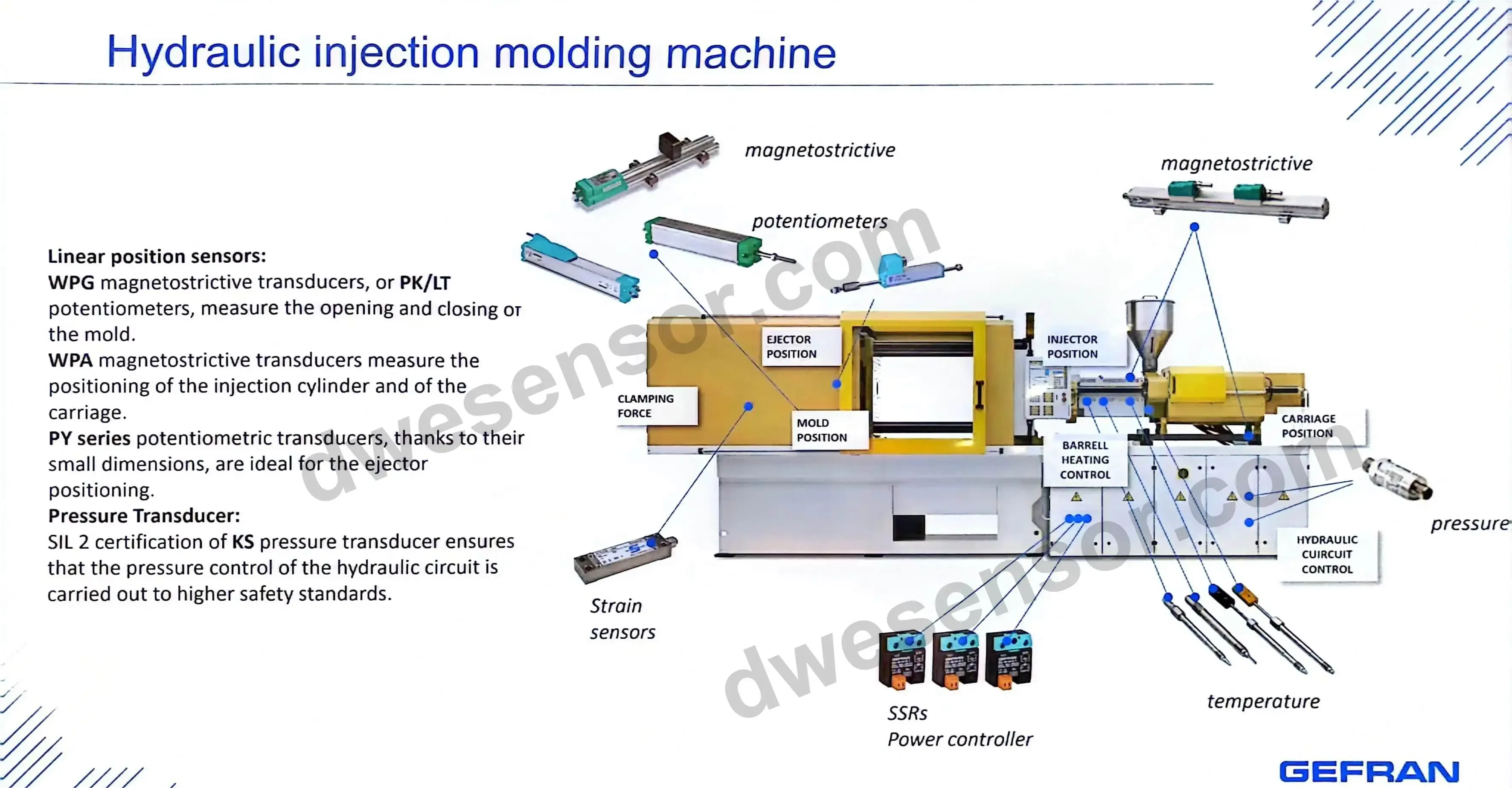 CONTROLLER MODULO A 4 ZONE SERIE GFXTERMO4 GFXTERMO4-R-1-0