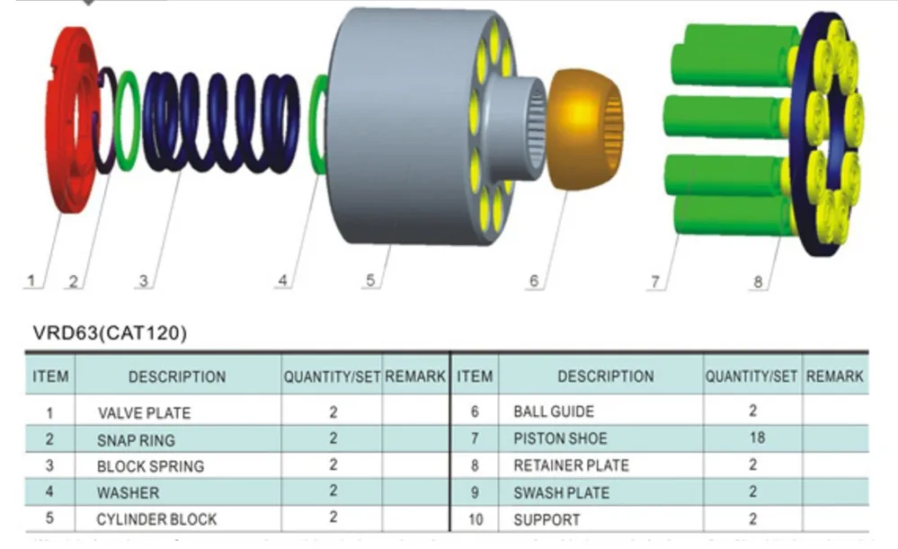 VRD SBS Ball Guide Hydraulische Kolbenpumpe Reparatursätze für CAT VRD63 SBS140 SBS80 Caterpillar Bagger Hauptpumpe Ersatzteile – Detail 4