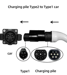 TYPE2 to TYPE1 adapter 32A charging pile converter European standard to American standard J1772 gun head adapter