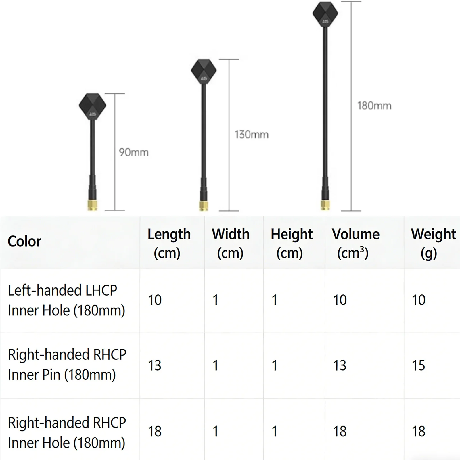 ZuruKin Albatross V2 5,8 GHz SMA FPV antena 180mm LHCP/RHCP Cable RG141 de largo alcance y baja pérdidas para Dron FPV receptor VTX