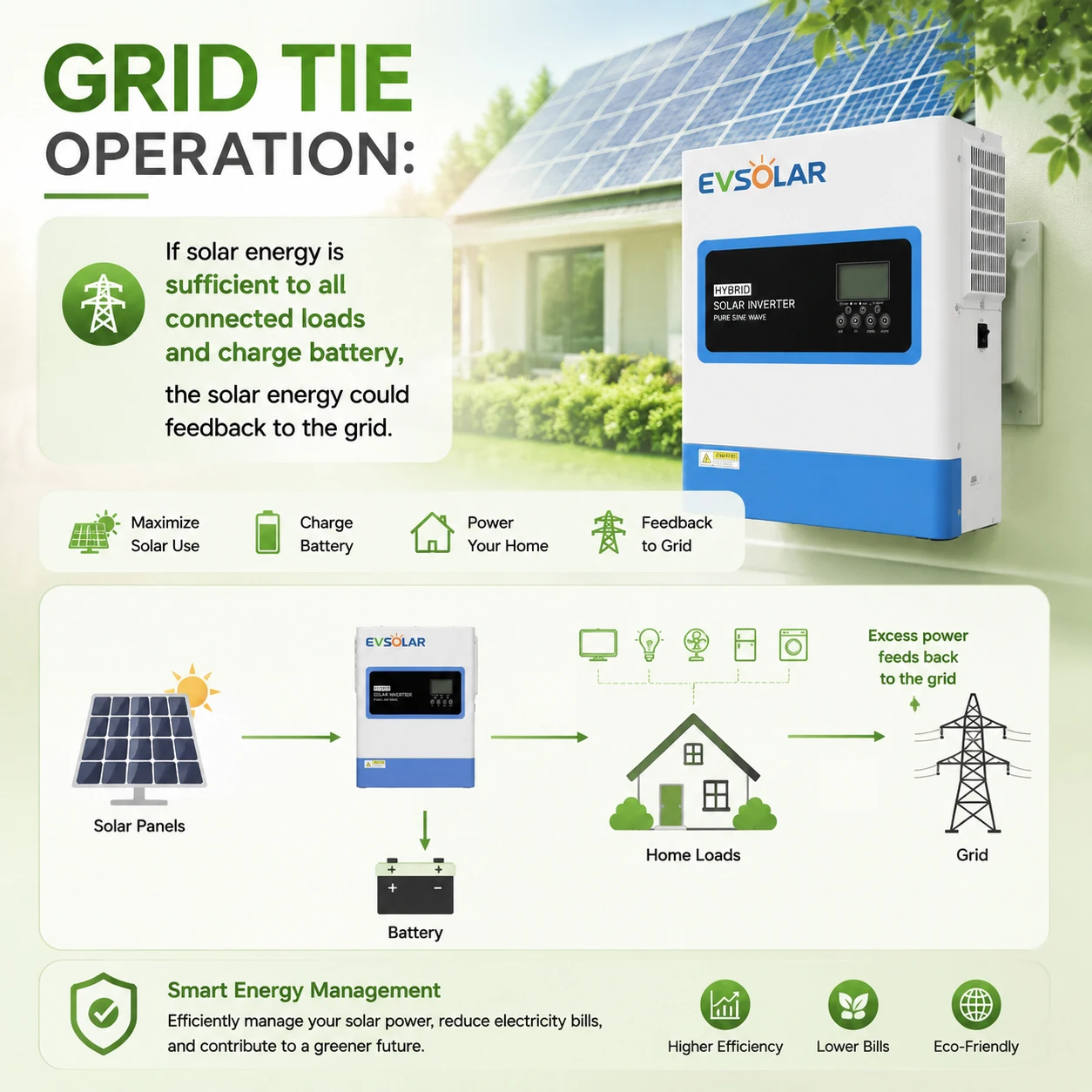 3000W Hybrid Solar Inverter 24V DC to 120V AC Pure Sine Wave Inverter with 100A MPPT Charger Grid Tie No Battery Mode