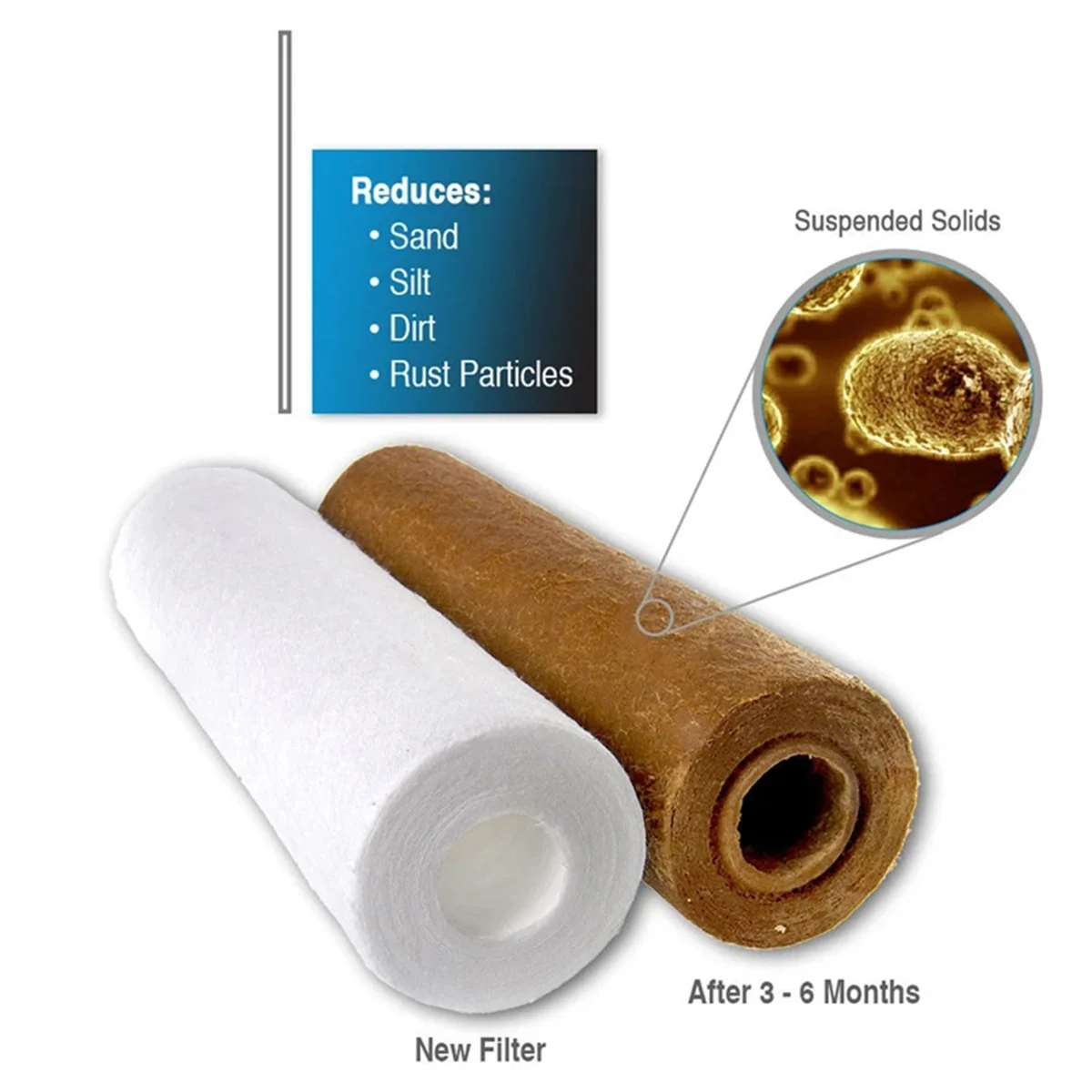 10 Stück Universal-Wasserfilter, PP-Baumwollfilter, Sediment-Wasserfilter, Polypropylen-Material, 1 Mikrometer