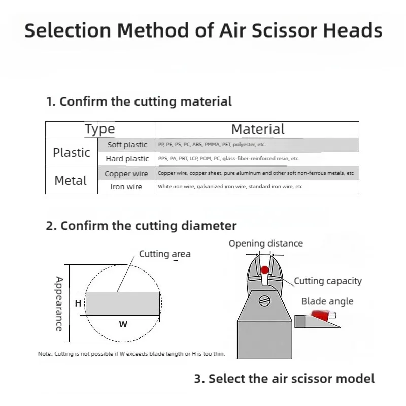 3-Series Pneumatic Scissors Shears Cutter Head  Air Nipper Plastic Cutter blade Tool F10 S20 CN20 CN20S Replacement Cutter Head