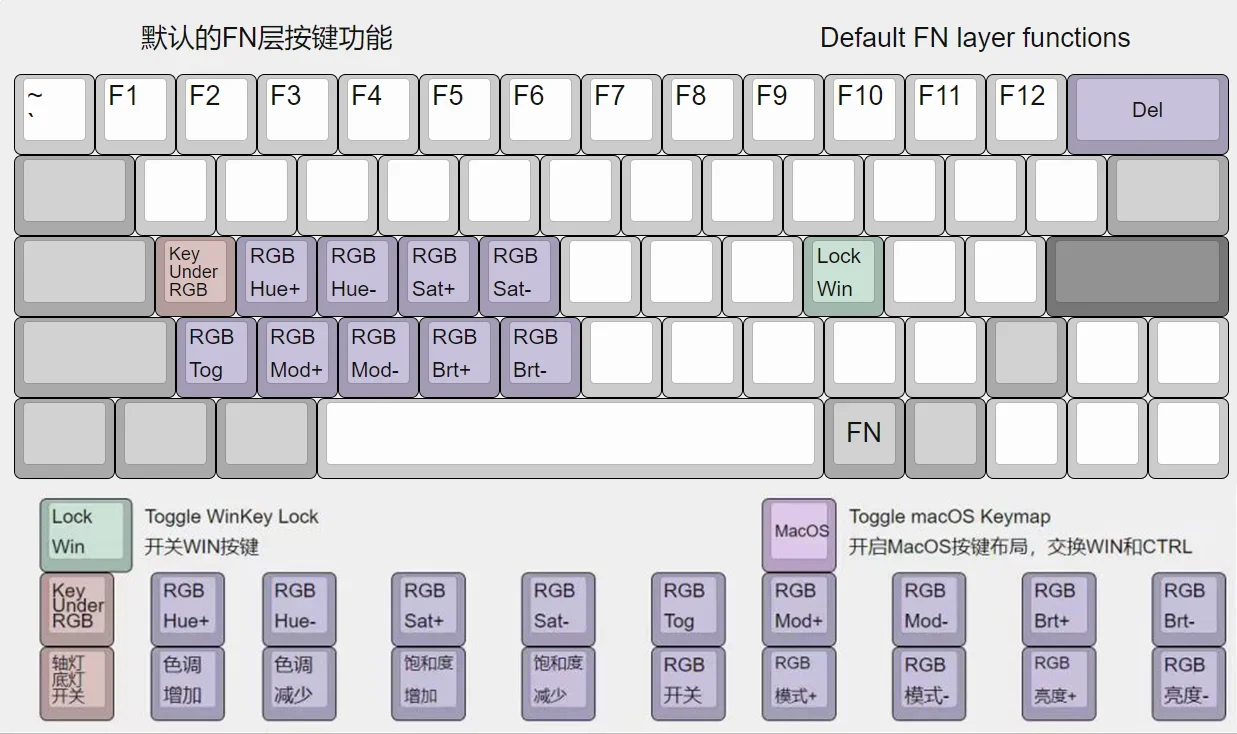 Wired model 64 keys hotswap RGB PCB VIA support underglow compatible with GH60 case