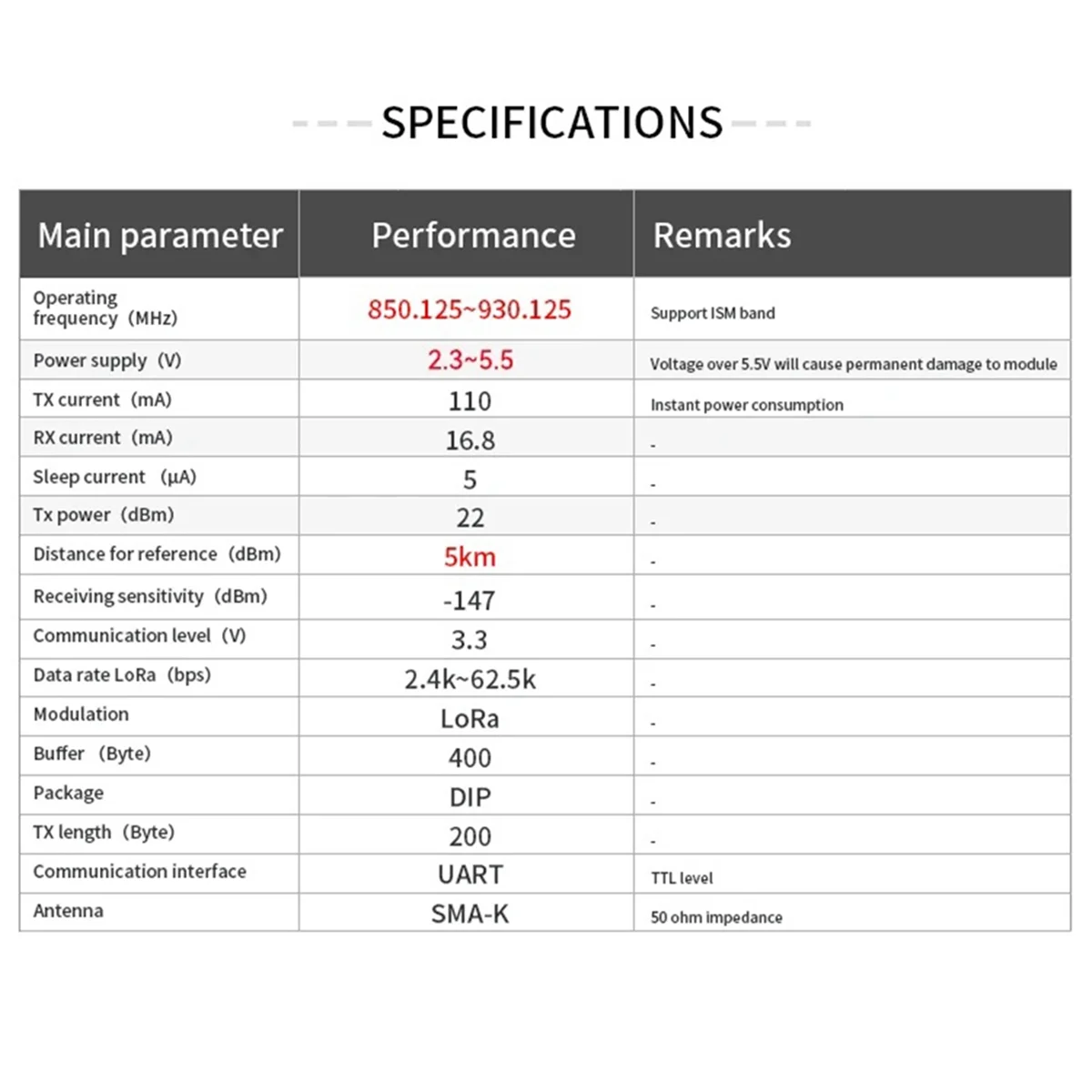 【ليفرايسون رابيد】وحدة لورا اللاسلكية #5