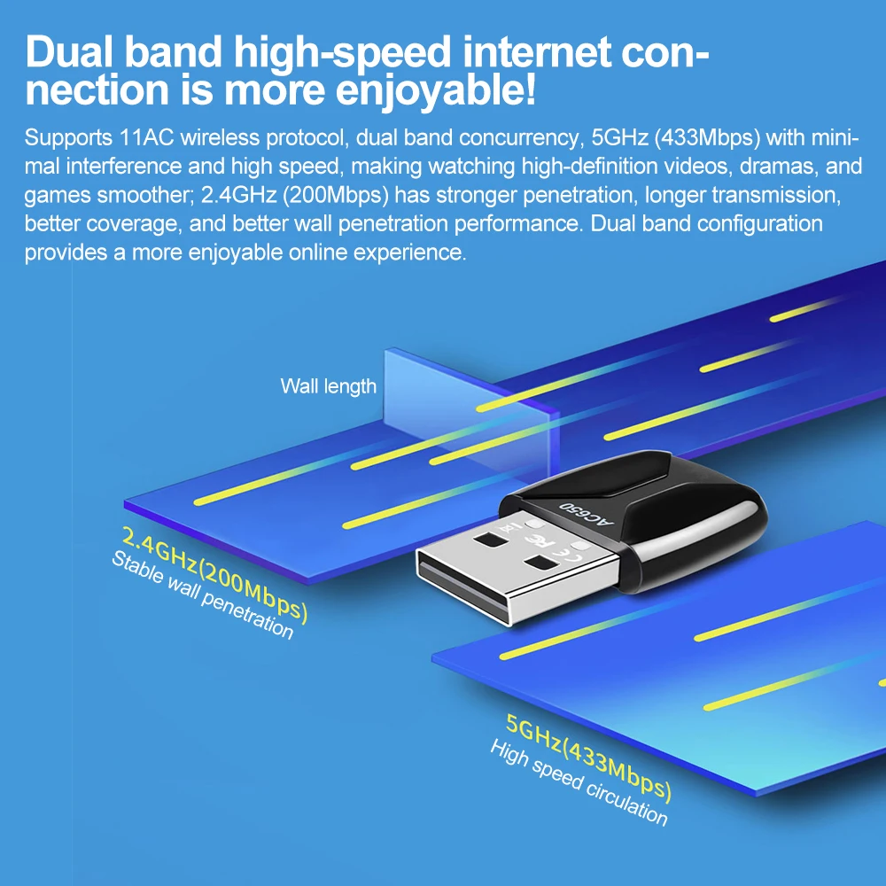 650 Мбит/с USB беспроводной сетевой карты приемник драйвер бесплатный 2,4G/5,8 ГГц двухдиапазонный WIFI сетевой адаптер ключ беспроводной Wi-Fi приемник