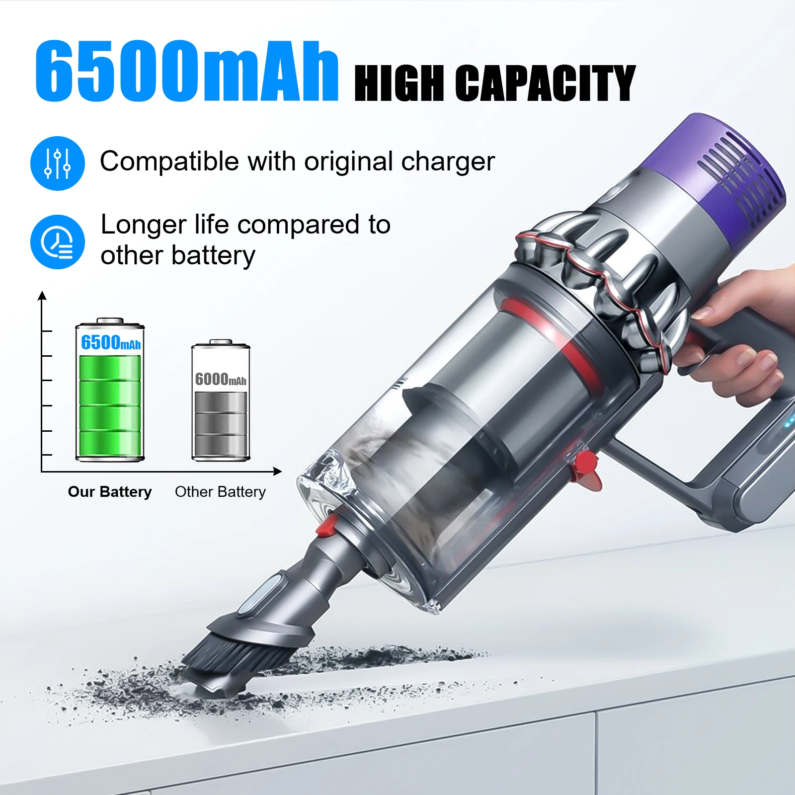 ل دايسون 21.6 فولت 6500 مللي أمبير استبدال البطارية ل دايسون SV10 V8 المطلق خالية من الحبل مكنسة كهربائية محمولة دايسون V8 البطارية