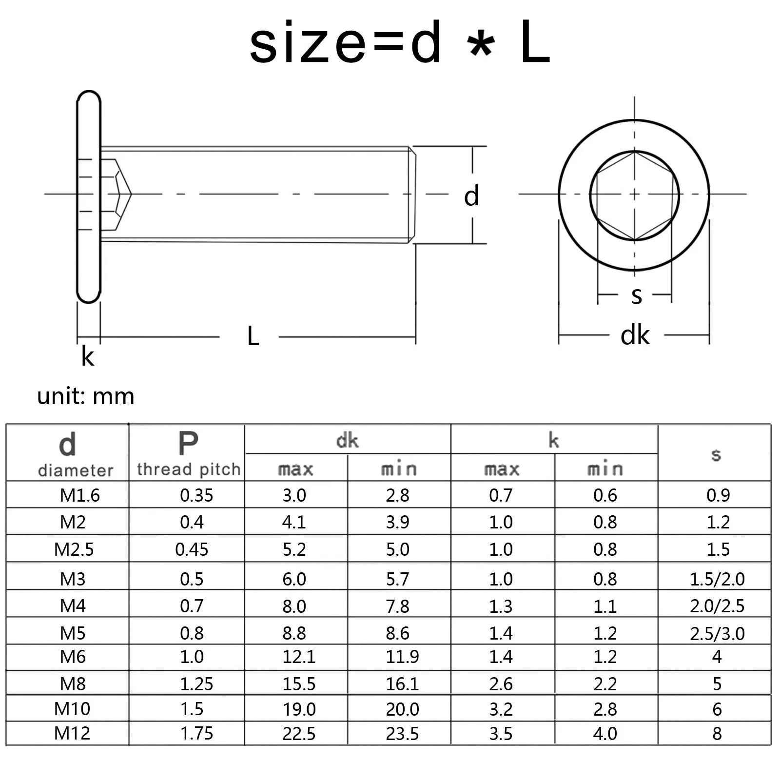 Schwarze 304 Edelstahl-Innensechskantschrauben mit Ultraflachkopf, Sechskant-Flachkopfschrauben M2 M2.5 M3 M4 M5 M6 – Detail 1