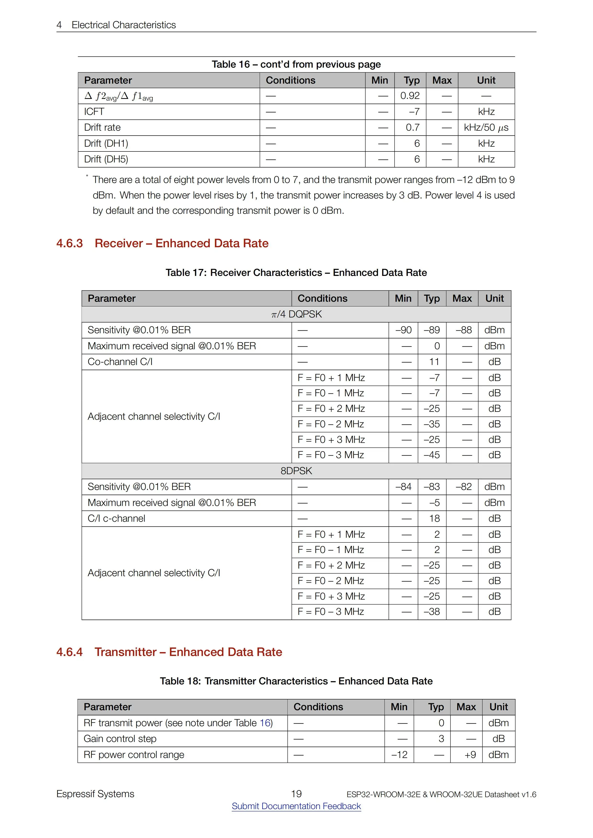 Modul ESP32-WROOM-32E-N16R2/n4r2 – Detail 19