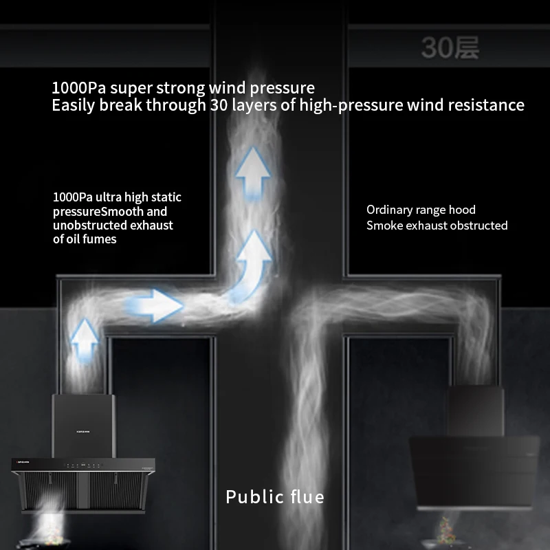 キッチンレンジフード インテリジェント感覚煙突 家庭用レンジフード 排気フード