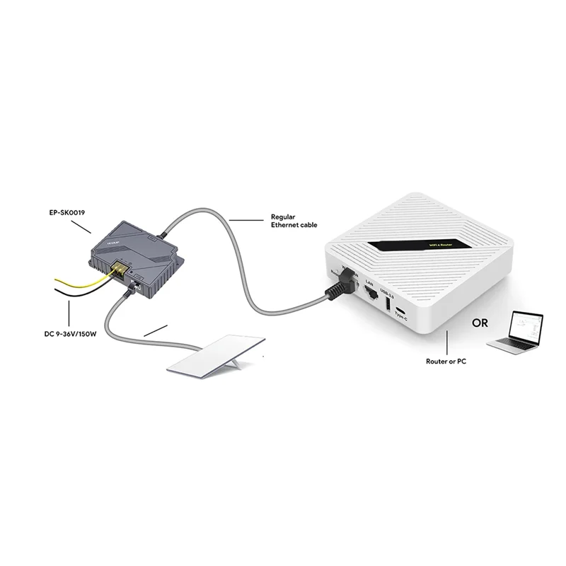 A37T-RT2656 لجهاز التوجيه اللاسلكي Starlink 1800Mbps جيب عالي السرعة Wifi6 أوضاع عمل متعددة ثنائي النطاق 2.4/5Ghz الاتحاد الأوروبي التوصيل