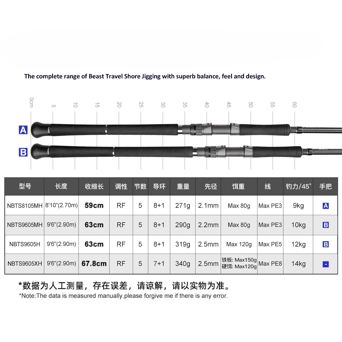 Wheel seat guide ring Five-section travel shore throwing iron plate Large lead head Soft bait Pencil Luya rod