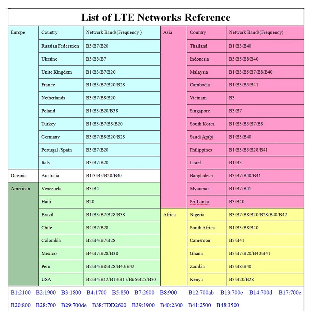 포켓 와이파이 라우터 4G LTE 와이파이 라우터, 150Mbps 미니 모바일 핫스팟 와이파이 리피터, 휴대용 4G SIM 카드 라우터 네트워크 확장기