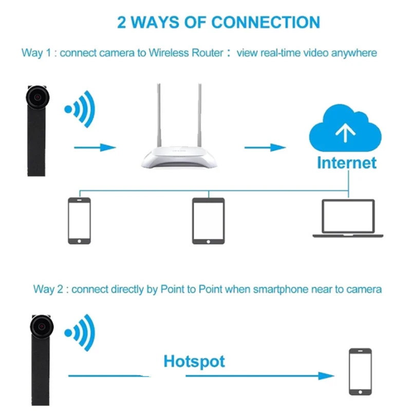 1080P كاميرا ويب كاميرا صغيرة لأجهزة الكمبيوتر المحمول كاميرا بـ usb كاميرا فيديو كاميرا ويب للكمبيوتر كامل hd كاميرا ويب 1080p كاميرا للكمبيوتر