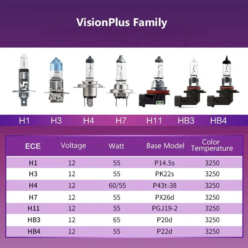 Philips-lámpara halógena H11 para coche, Faro de 12V, 55W, PGJ19-2 VisionPlus, 3250K, brillante, hasta 60% de visión, Original, 12362VPS2, 2X