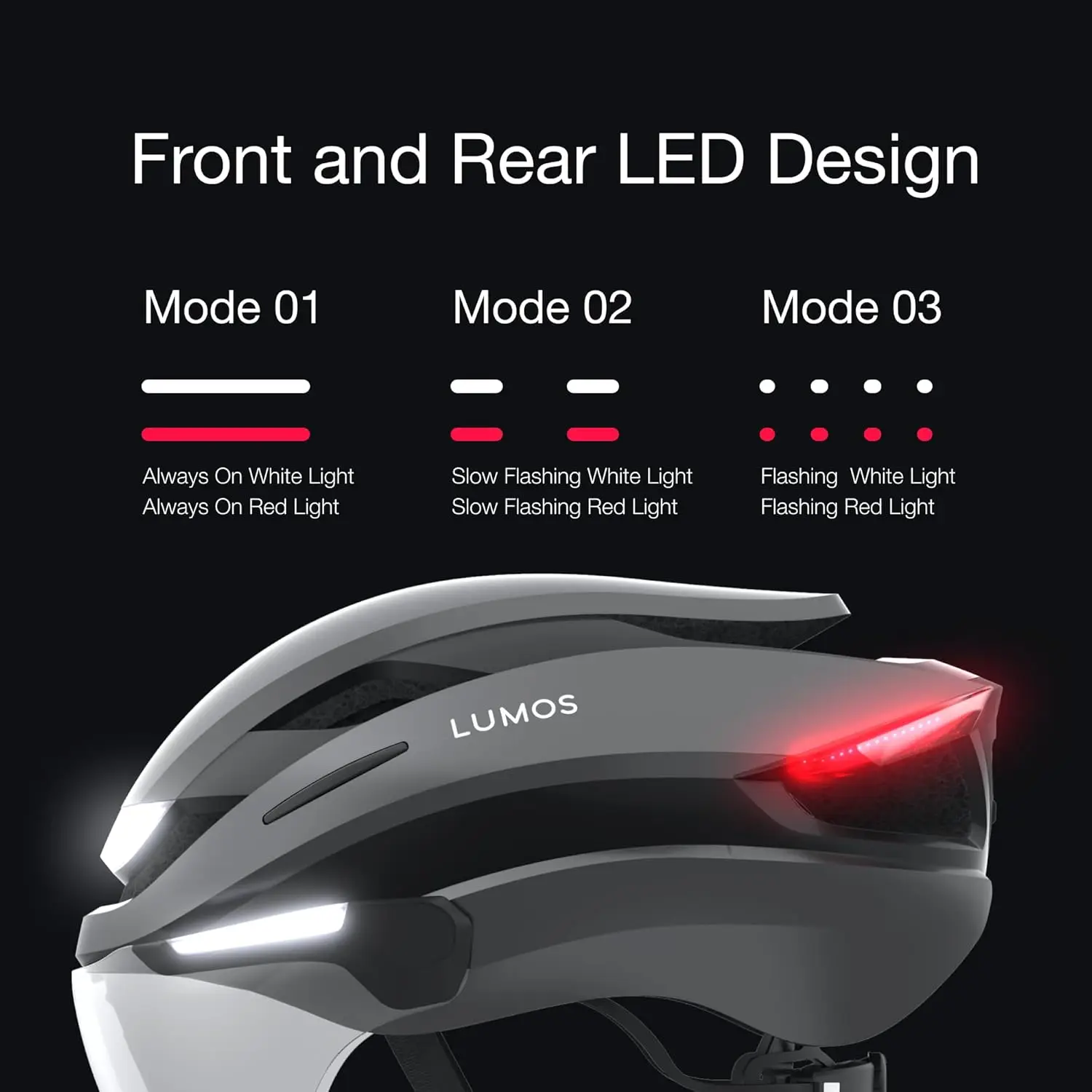 Ultra E Bike Smart Helmet  8776 Certified  Front  Rear LED Lights Retractable Face Shield  App Controlled