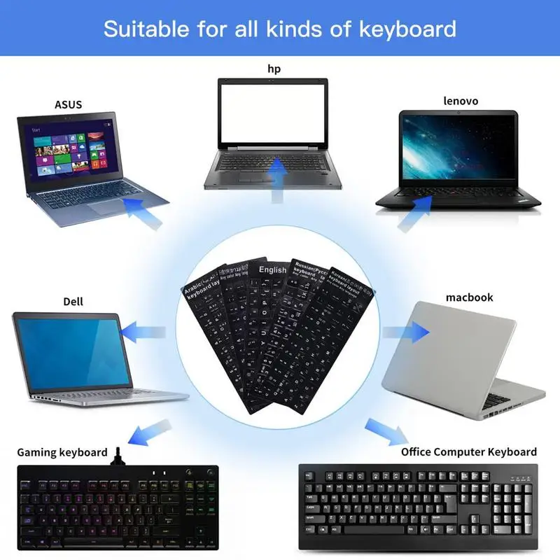 Russian Spanish French German Keyboard Stickers Letter Alphabet Layout Sticker Black Sticker For Laptop Desktop PC Computer