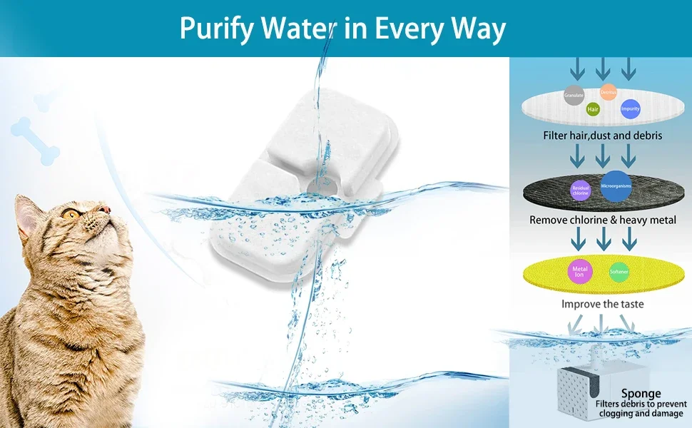 12er-Pack Katzen- und Hunde-Wasserbrunnenfilter, kompatibel mit Wasserbrunnen, Ersatzfilter für PLWF106/PLWF116/PLWF115/PLWF105 – Detail 11