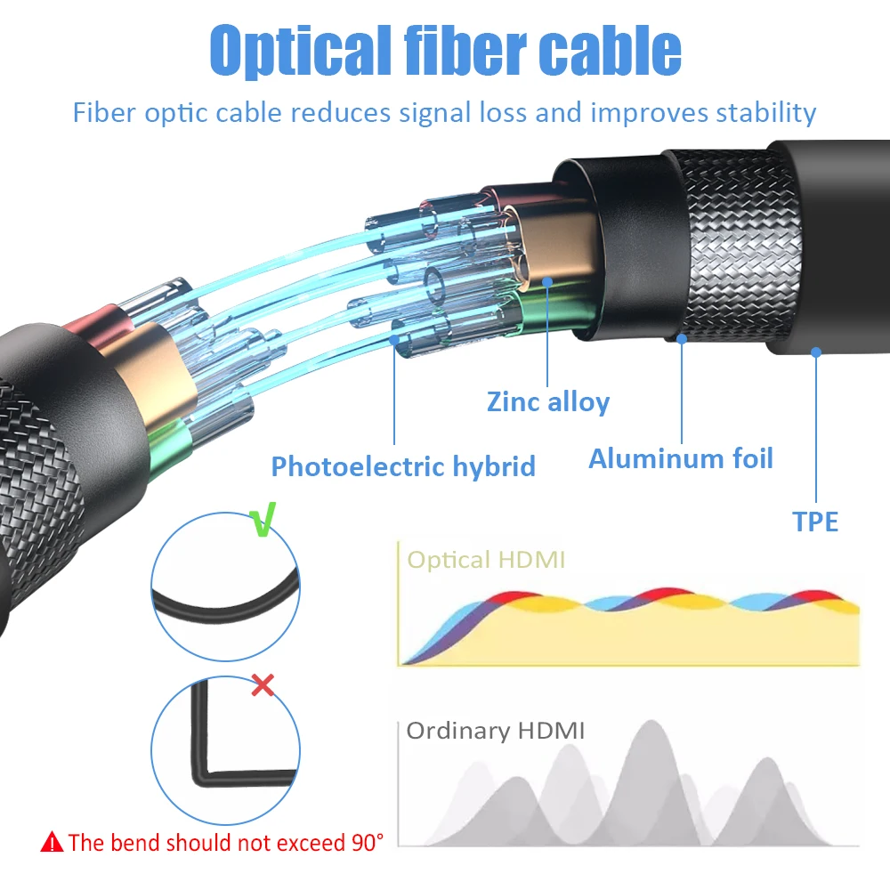 FDBRO 8K HDMI 2.1 kabel światłowodowy 120 Hdmi 48Gbps HDR HDCP do projektora TV, pudełko HD Ps3/4 ultraszybki komputer