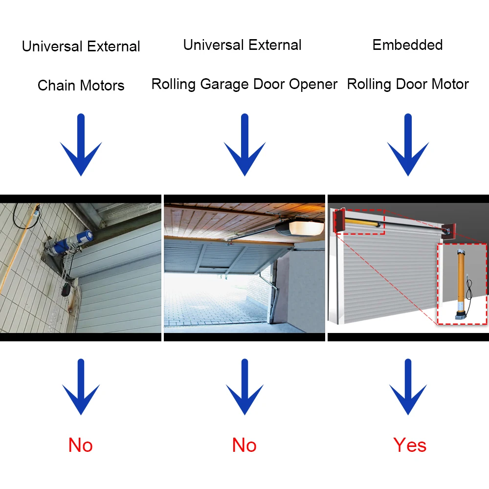 433Mhz Universal รีโมทคอนโทรล RF สําหรับโรงรถประตู Mini เครื่องส่งสัญญาณ Rolling Shutter Tubular Motor