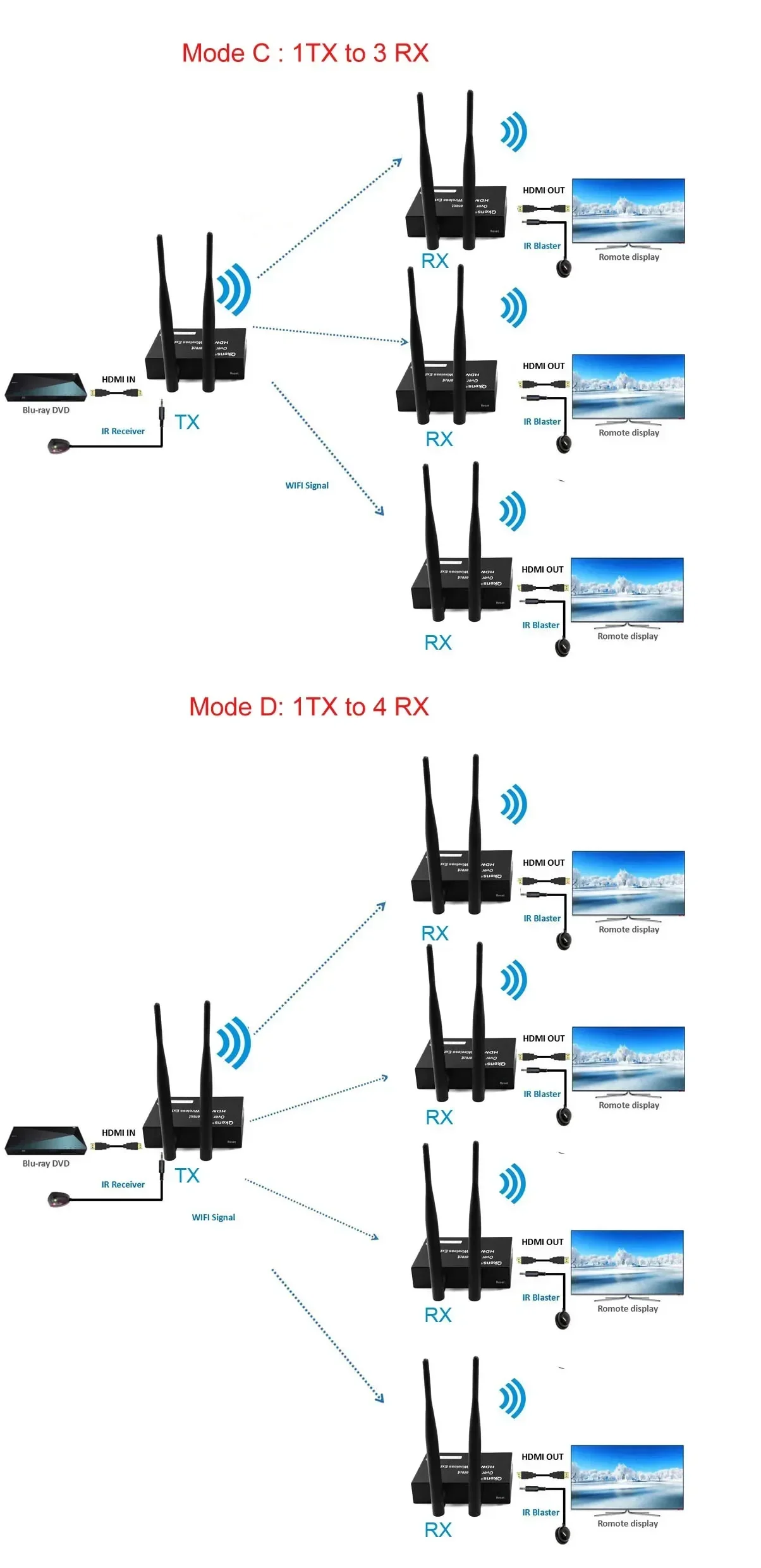 200M Wireless HDMI Extender Screen condividi trasmettitore Video o ricevitore adattatore Display Wireless da 1 a 4 per fotocamera DVD PC a TV