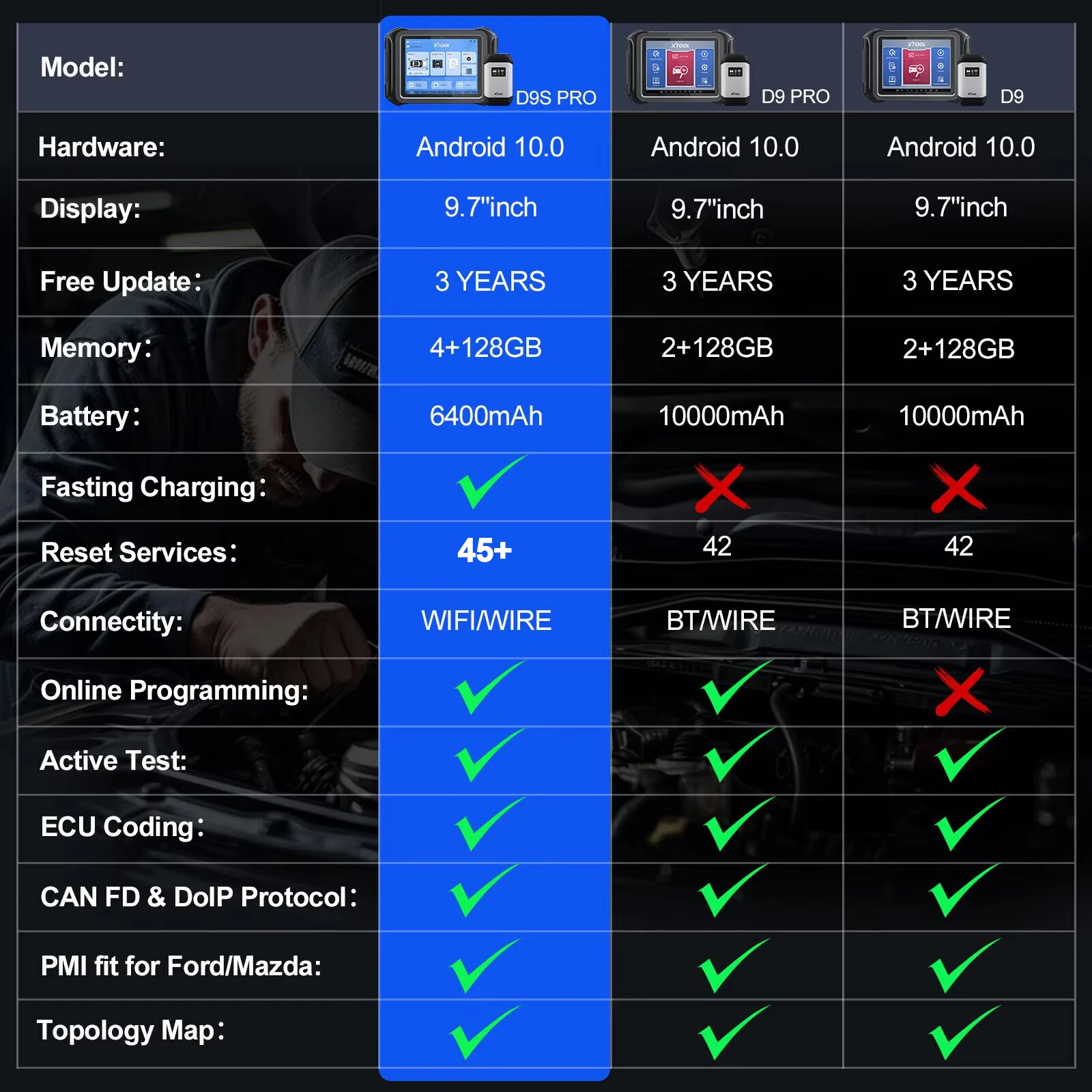 XTOOL D9SPRO OBD Bidirectional Scanner ECU Programming D9S PRO Car Diagnostic Tools 45 Services DoIP FCA Topology Map VAG Guide