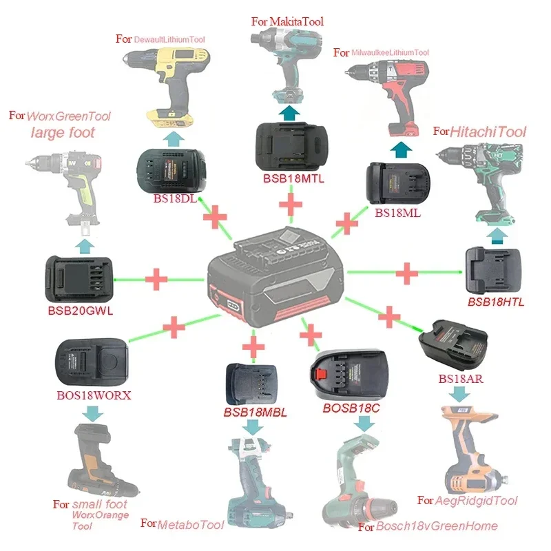 Bat618 Adapter Converter For Bosch 18V Battery For Makita For Milwaukee For Dewalt For Hitachi For Metabo For AEG RIDGID Machine