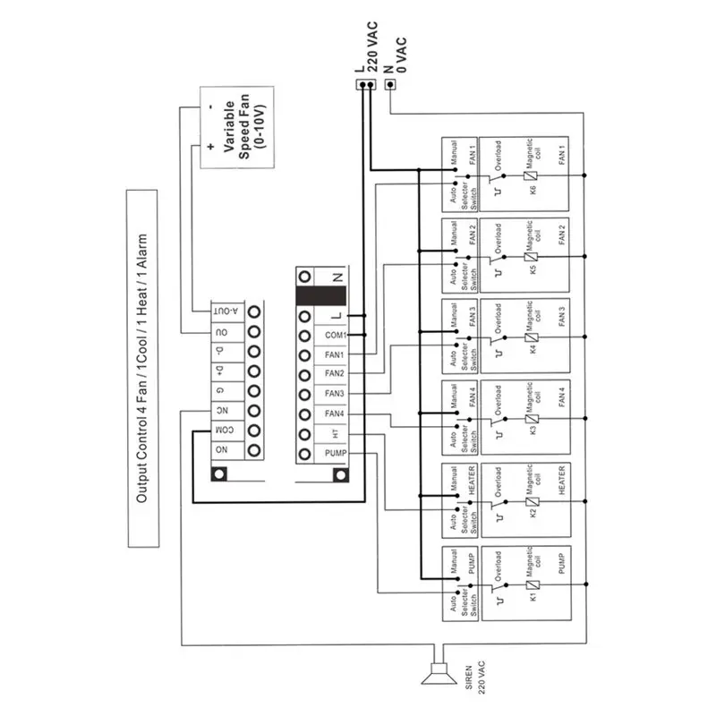 A44U TP54 Climate Controller For Farmer Featuring 4-Step Ventilation, NTC Sensor, And Temperature Regulation System