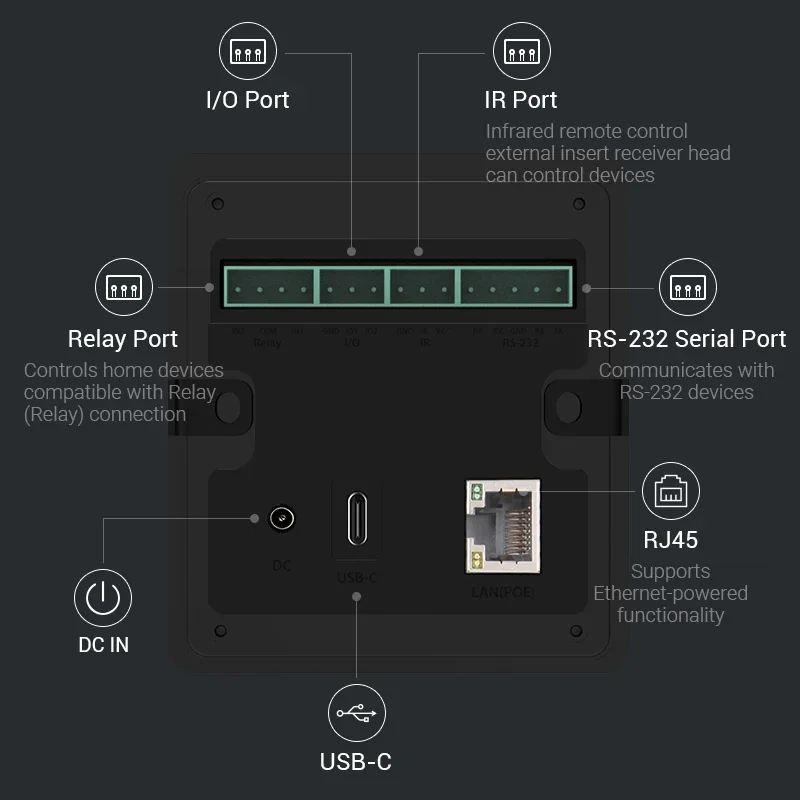 Inteligentny panel sterowania w domu System Android Interfejsy wielu rozmiarów WiFi Matter Tablet Zigbee