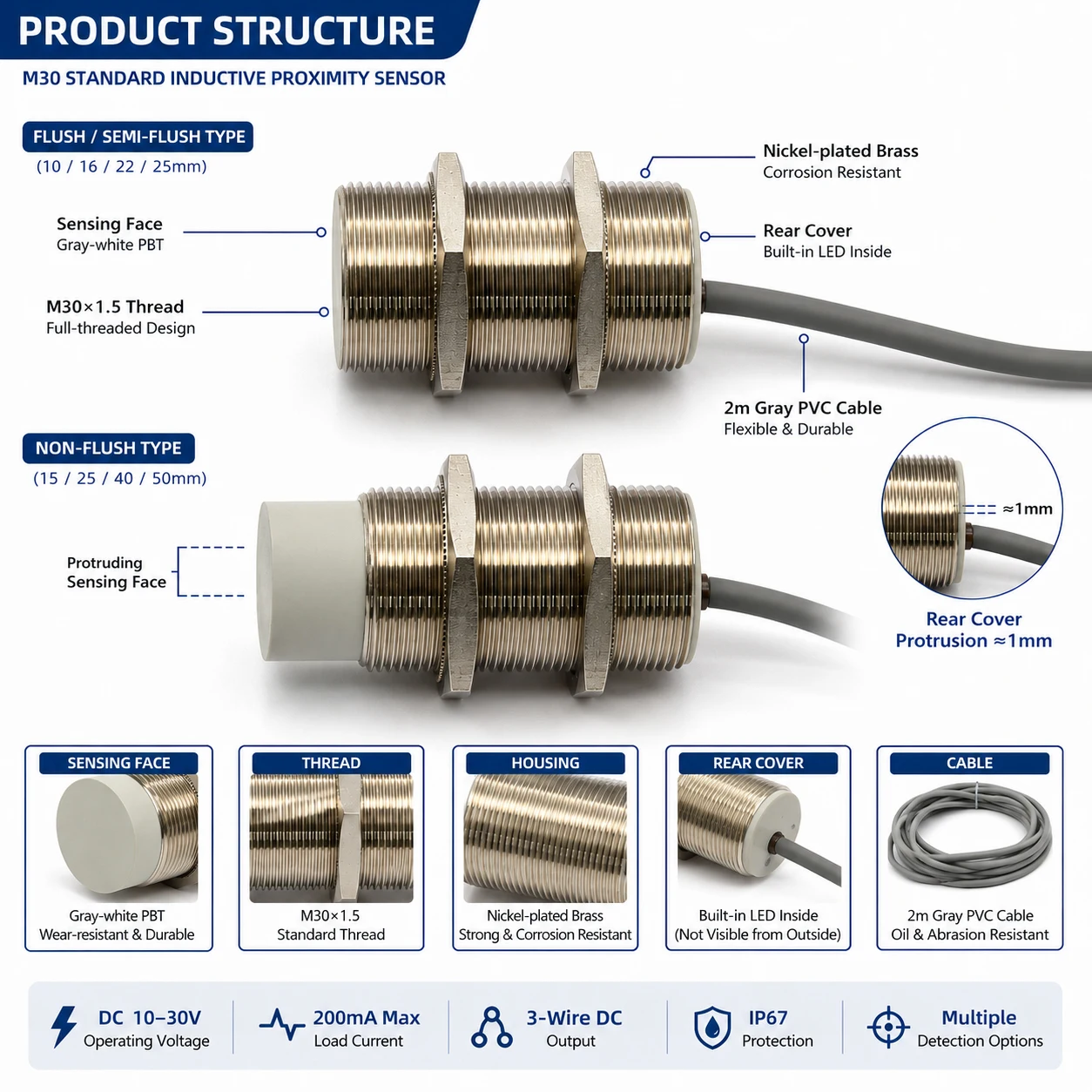 M30 Inductive Proximity Sensor DC 10-30V 3-Wire NPN PNP NO NC Flush Semi-Flush Non-Flush 10-50mm Detection 2m Cable