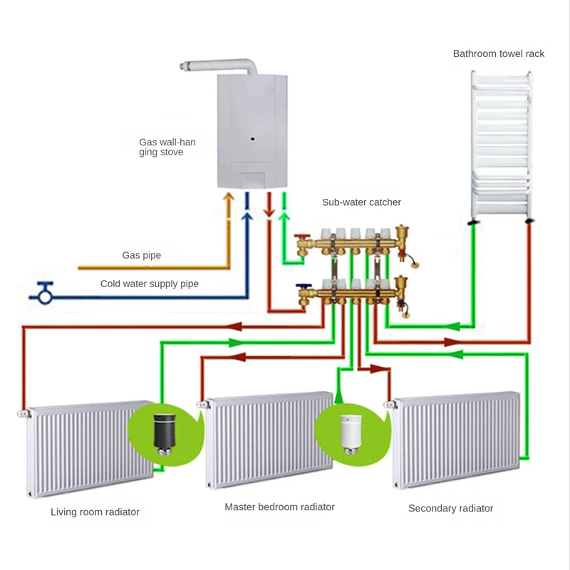 Zigbee3.0 TRV Tuya หม้อน้ํา Actuator วาล์วสมาร์ท Programmable Thermostat อุณหภูมิเครื่องทําความร้อนควบคุม